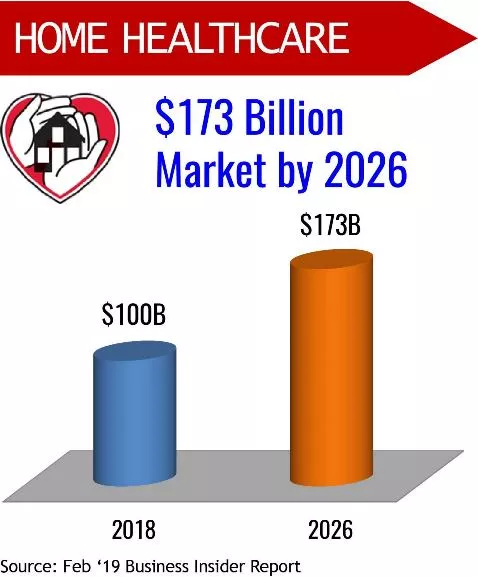 Home Health Care Market Graphic