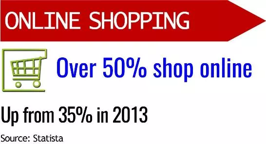 Seniors Online Shopping Graphic