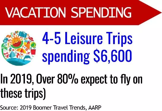 Seniors Vacation Spending Graphic